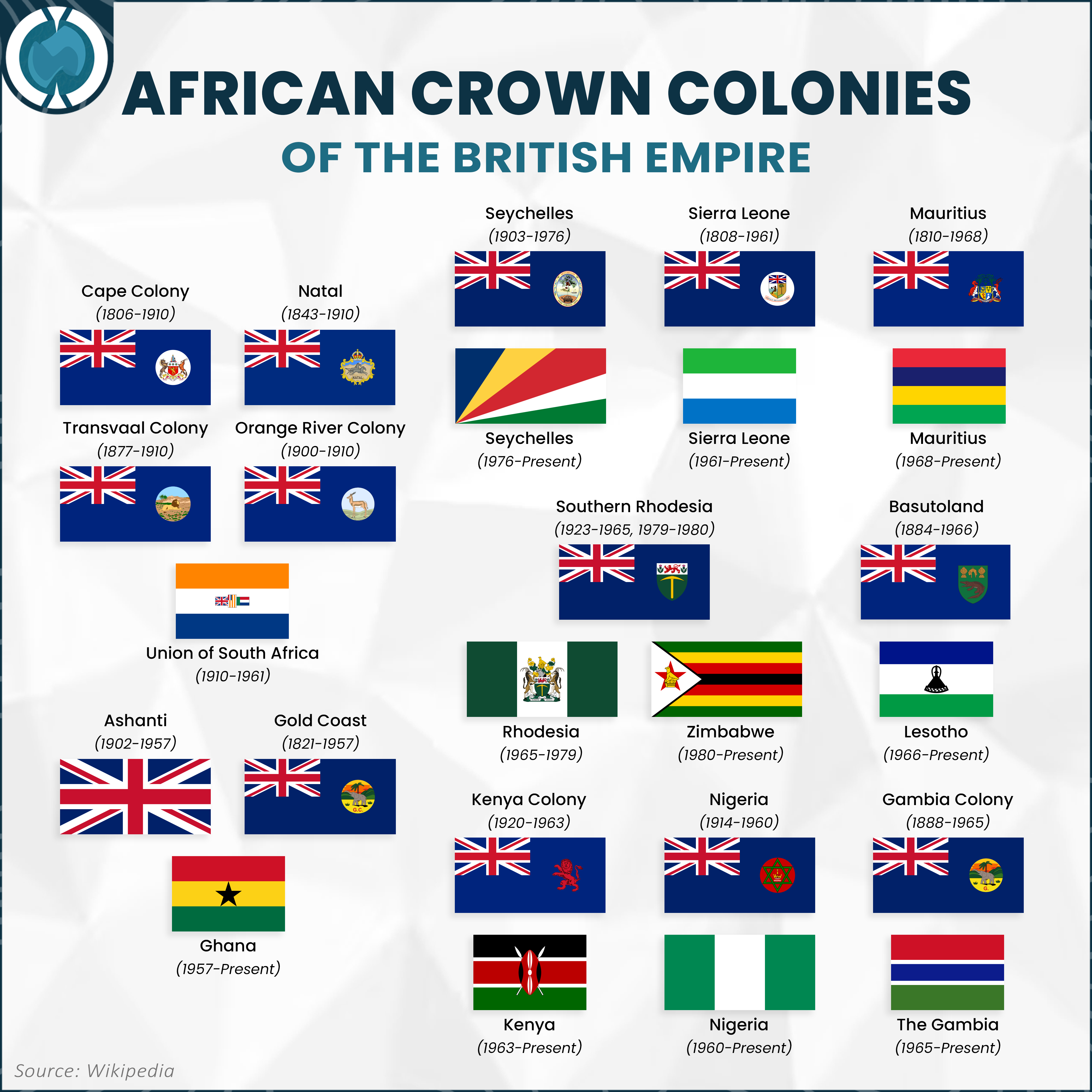 African Crown Colonies of the British Empire